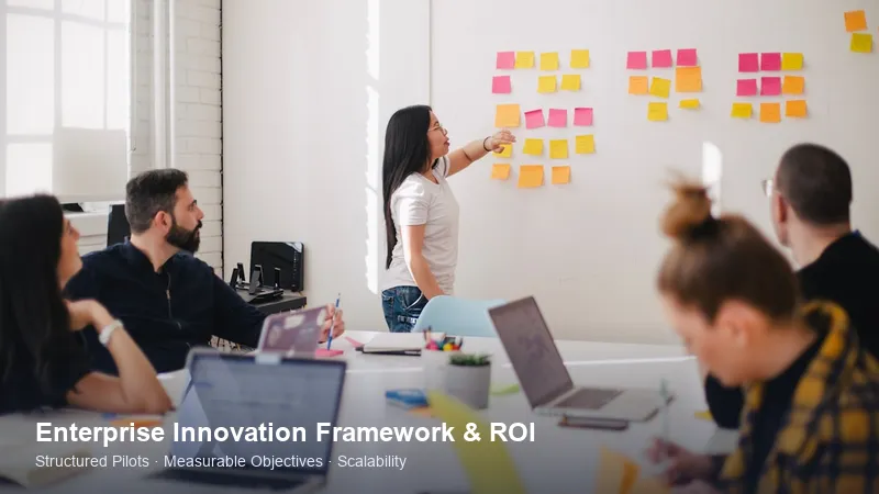 Enterprise Innovation Strategy Framework and ROI Measurement